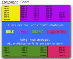 factivation_table