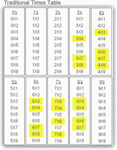 times_table